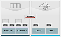 Migrating cluster to cells public cloud